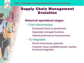 CMTC - CA Member of US Manufacturing Extension Partnership
Supply Chain Management
Evolution
Historical operational stages:
– From disconnected.
Exclusively focus on growth/cost.
Separately managed functions.
Internal performance measurements.
– To integrated.
End-to-end process approach.
Customer focus, profitable growth, liquidity,
functional integration.
 