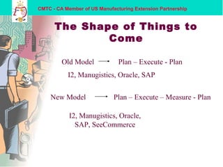 CMTC - CA Member of US Manufacturing Extension Partnership
The Shape of Things to
Come
Old Model
New Model
Plan – Execute - Plan
Plan – Execute – Measure - Plan
I2, Manugistics, Oracle, SAP
I2, Manugistics, Oracle,
SAP, SeeCommerce
 