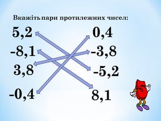 Вкажіть пари протилежних чисел:

5,2
-8,1
3,8

0,4
-3,8
-5,2

-0,4

8,1

 