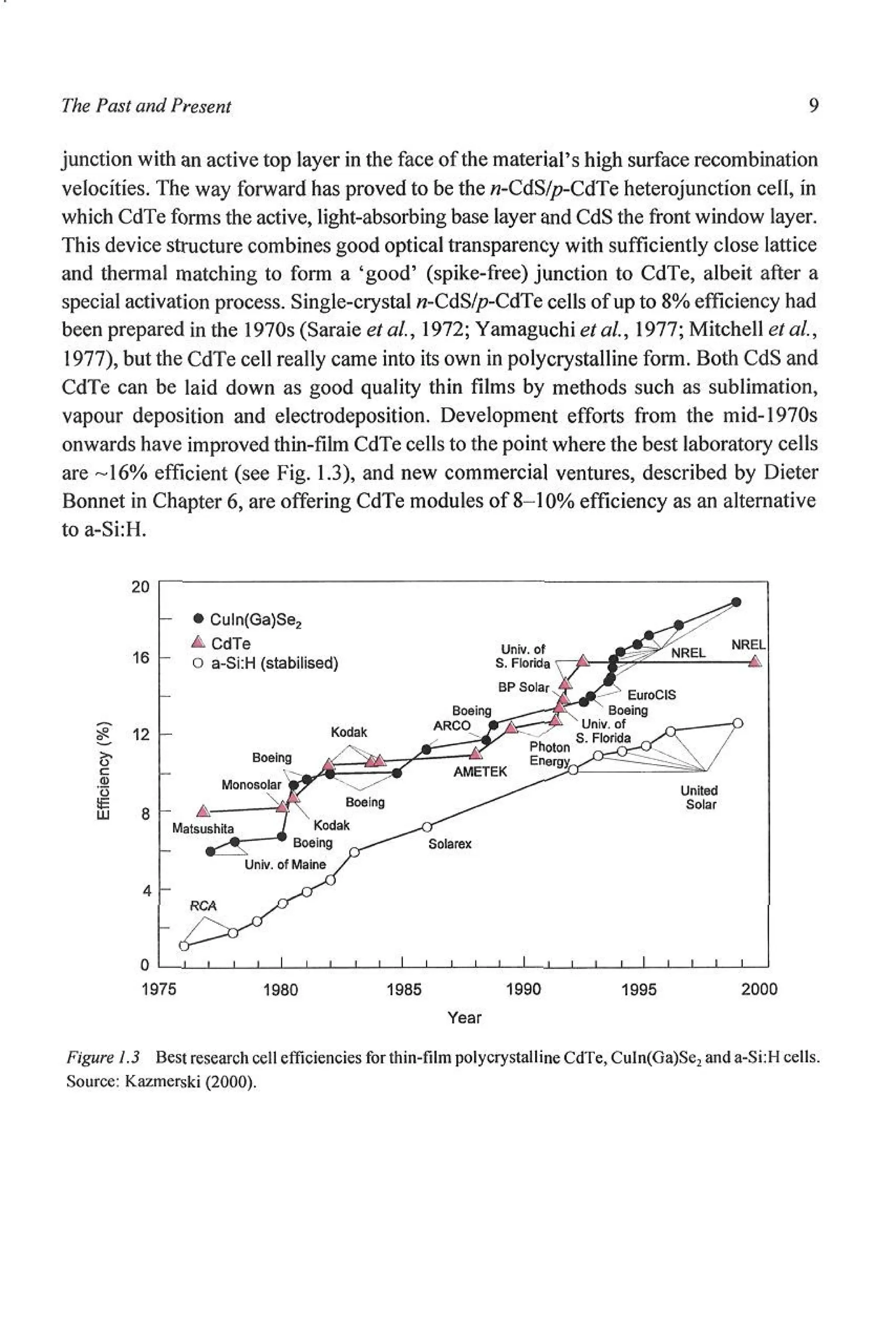The Past and Present 9
junction with an active top layer in the face of the material's high surface recombination
velocities. The way forward has proved to be the «-CdS/p-CdTe heterojunction cell, in
which CdTe forms the active, light-absorbing base layer and CdS the front window layer.
This device structure combines good optical transparency with sufficiently close lattice
and thermal matching to form a 'good' (spike-free) junction to CdTe, albeit after a
special activation process. Single-crystal w-CdS//?-CdTe cells of up to 8% efficiency had
been prepared in the 1970s (Saraie etal., 1972; Yamaguchi etal, 1977; Mitchell etal,
1977), but the CdTe cell really came into its own in polycrystalline form. Both CdS and
CdTe can be laid down as good quality thin films by methods such as sublimation,
vapour deposition and electrodeposition. Development efforts from the mid-1970s
onwards have improved thin-film CdTe cells to the point where the best laboratory cells
are -16% efficient (see Fig. 1.3), and new commercial ventures, described by Dieter
Bonnet in Chapter 6, are offering CdTe modules of 8-10% efficiency as an alternative
to a-Si:H.
20
16
^ 12
I
Culn(Ga)Se2
CdTe
o a-Si:H (stabilised)
Univ. of
S. Florida '
Kodak
1975 1980 1985 1990 1995 2000
Year
Figure 1.3 Best research cell efficiencies for thin-film polycrystalline CdTe, CuIn(Ga)Se2 and a-Si:H cells.
Source: Kazmerski (2000).
 
