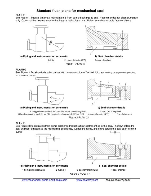 1218617471 standard flush plans for mechanical seal
