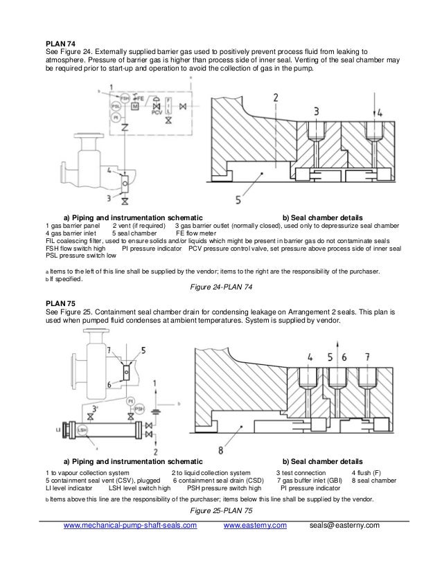 1218617471 standard flush plans for mechanical seal
