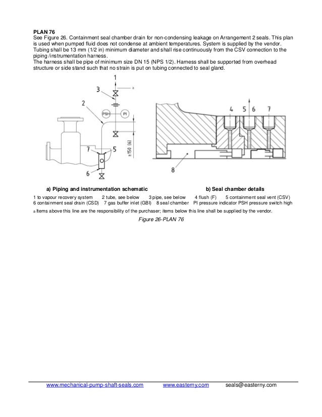 1218617471 standard flush plans for mechanical seal