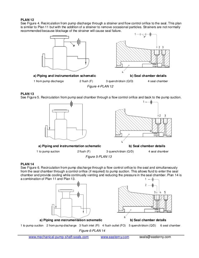 1218617471 standard flush plans for mechanical seal