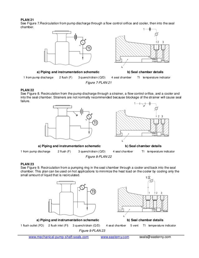 1218617471 standard flush plans for mechanical seal