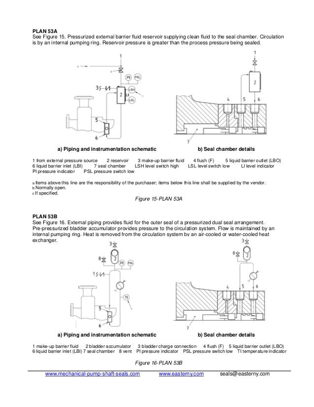 1218617471 standard flush plans for mechanical seal