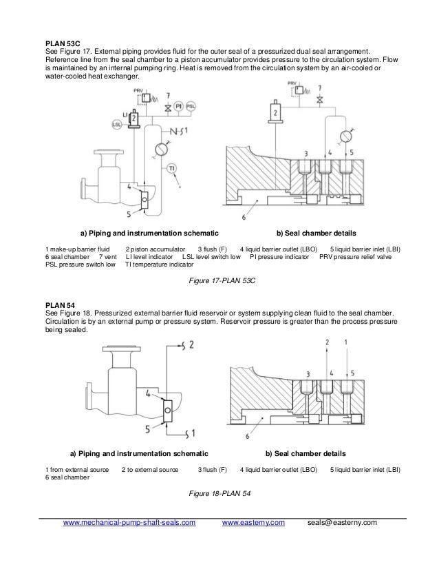 1218617471 standard flush plans for mechanical seal