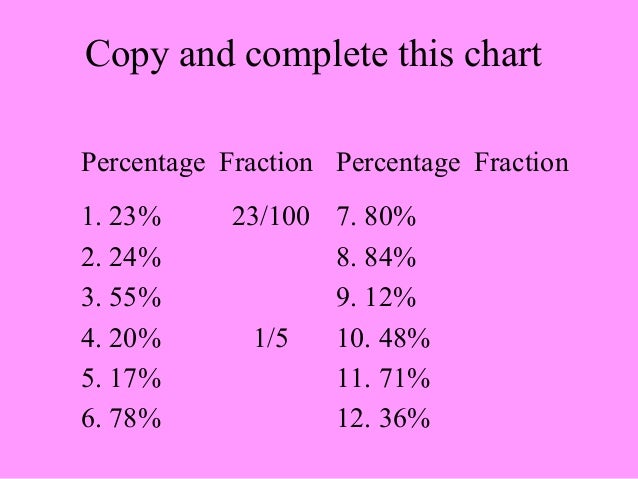 1218852835 percentages