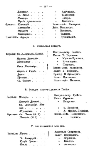 Вячеславъ . . . .
Св. Іаковъ . . . .
Викторъ . . . .
JГородъ Арханъельскъ .
Фрегаты: Гремящій . . . .
Александръ . . . .
Надежда . . . .
Екатерина . . . .
Пакетботъ: Еурьеръ . . . .
Б . РЕВЕЛЬСКАЯ
» Апочининъ.
» Шаховскій.
» Плоэръ.
» Волчковъ.
Капит.-лейт. Лопыревъ.
Лейт. Вельяшовъ.
» Воейковъ.
» Чашгинъ.
» Кунаковскій.
ЭСКАДРА.
Корабли: Св. Александръ Невскій.
Память Евстафія .
Мгроносицъ .
Владиміръ .
Борись и Глѣбъ.
Дерись
Преслава
Се. Ѳеодоръ .
Контръ-адмир. Базбаль.
Капит. Т. Вороновъ.
» Мусинъ-Пушкинъ.
» Кузьмищевъ.
» Поярковъ.
Капит.-лейт. Карташевъ.
Капит. Б. Вороновъ.
Бригад. В Лупандинъ.
Капит. Немтиновъ.
Капит.-лейт. Михневъ.
В . ЭСКАДРА КОНТРЪ-АДМИРАЛА ГРЕЙГА.
Корабли: Исидоръ
Дмитрій Донской .
Се. Александръ Нее-
скій
Мгроносицъ.
Фрегаты: Cfe. Павелъ (№ 2).
Наталія (№ 3) . .
Контръ-адмир. Грейгъ.
Капит. Сурминъ.
» Поярковъ.
» Т. Вороновъ.
» А. Мусинъ-Пушкинъ.
Капит.-лейт. Повалишенъ.
» Елшинъ.
Г . АРХИПЕЛАЖСКІЯ ЭСКАДРЫ.
Корабли: Европа .
Св. Іаннуарій .
Графъ Ор/ьовъ .
Чесьма .
Адмиралъ Спиридовъ.
Капит. Поливановъ.
» Борисовъ.
» Коняевъ.
» Аничковъ.
 