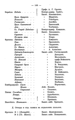 Корабли: Побѣда
Графъ А. Г. Орловъ.
Контръ-адмир. Грейгъ.
Капит. Новокшеновъ.
Трехъ Іерарховъ . . . » Муратовъ.
Всеволодъ . . . . » Роксбургъ.
Ростиславъ.... » Аклейнъ.
Трехъ Святителей » Хметевскій.
Азія э> Толбузинъ.
Св. Георъій Побѣдоно- J Контръ-адмир. Елмановъ.
сецъ 1 Капит. Козляиновъ.
Саратовъ . . . . » Булгаковъ.
Не-тронъ меня. » Псаро.
Надежда . . . . 5> Кожуховъ.
Тино » Проселковъ.
Деллосъ » Скуратовъ.
Св. Павелъ . . . ". » Алексіано.
Еонстанція.... » А. Алексіано.
НадеждаБлакмолучія. Капит.-лейт. Ростиславскій.
Грторій . . . . » Давыдовъ.
Архипелагъ . . . . » Мельниковъ.
Ов. Николай . » графъ Войновичъ
Наксія » Корель.
Сѣверный Орелъ •. » В. Фондезинъ.
Паросъ » Мистровъ.
Минерва » Дугдалъ.
Слава » М. Войновичъ.
Побѣда » Козлятевъ.
Запасный . . . . 5> Ѳедоровъ.
Помоіи/ный . . . . » Киленинъ.
Африка » Извѣковъ.
рскіе: Громъ . У> Перепечинъ.
Молнія
Пинки: Соломбалъ. .
Венера.
Сатурнъ .
Пакетботъ: Почталъонъ
Лейт. Ильинъ.
» Сенявинъ.
» Бохинъ.
» Арцыбапгевъ.
» Шишкинъ.
» Еропкинъ.
Капит.-лейт. Кривдовъ.
Д. ОТРЯДЫ И СУДА БЫВШІЯ ВЪ ОТДѢЛЬНОМЪ ПЛАВАНІИ.
* Фрегаты: № 1 (Евстафій) .
№ 2 (Св. Павелъ).
Капит. Жемчужниковъ.
Капит.-лейт. Повалишинъ.
 
