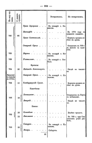 мирф 12 1888 ocr