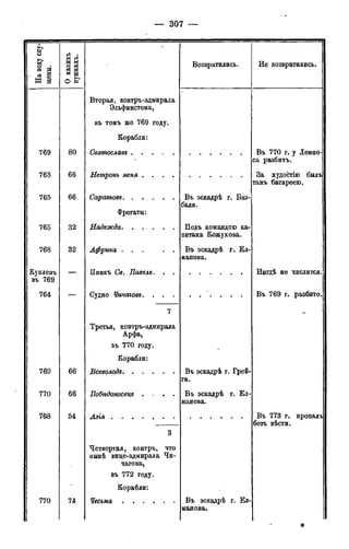 мирф 12 1888 ocr