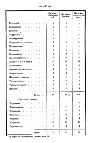 мирф 12 1888 ocr