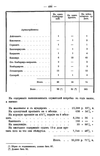 мирф 12 1888 ocr