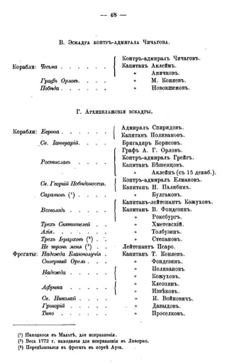 В . ЭСКАДРА КОНТРЪ-АДМИРАЛА ЧИЧАГОВА.
Корабли: Чесьма .
Графъ Орловъ.
Побѣда .
Контръ-адмиралъ Чичаговъ.
Капитанъ Аклейнъ.
» Аничковъ.
» М. Коняевъ.
» Новокшеновъ.
Г . АРХИПЕЛАЖСКІЯ ЭСКАДРЫ.
Корабли: Европа . . . . .
Св. Іашуарій. .
Ростиславъ .
СЬ. Георъій Побѣдоносецъ
. Сарашвъ (') .
Всеволодъ . . . .
Треосъ Святителей .
^.зія. . . .
Треосъ Іерарховъ (2) .
Ле тронь меня (я) .
Фрегаты: Надежда Блаъополучія
Сіъверный Орелъ .
Надежда . . . .
Африка . . . .
Николай .
Григорій . . . .
Адмиралъ Спиридовъ.
Капитанъ Поливановъ.
Бригадиръ Борисовъ.
Графъ А. Г. Орловъ.
Контръ-адмиралъ Грейгъ.
Капитанъ Бѣшендовъ.
» Аклейнъ (съ 15 декаб.).
j Контръ-адмиралъ Елмановъ.
[ Капитанъ Н. Палибинъ.
» Булгаковъ.
Капитанъ-лейтенантъ Кожуховъ.
Капитанъ В. Фондезинъ.
» Роксбургъ.
» Хметевскій.
» Толбузинъ.
» Степановъ.
Лейтенантъ Псаро.
Капитанъ Т. Коняевъ.
» Фондезинъ.
{» Поливановъ
» Кожуховъ.
{» Клеопинъ.
» Извѣковъ.
» И. Войновичъ.
» Давыдовъ.
» Проселковъ.
(J ) Находился въ Мальтѣ, для исправленія.
С2) Весь 1772 г. находился для исправленія въ Ливорно.
(3) Передѣлывался въ фрегатъ въ портѣ Ауза.
 