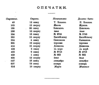 О П Е Ч А Т К И .
Страница. Строка. Напечатано'. Должно быть:
48 12 снизу Т. Коняевъ П. Коняевъ
169 12 сверху Жковъ Жуковъ
198 20 снизу Клюсковъ Шюсковъ
236 10 сверху гюня іюля
284 16 снизу Ѣ 2745 № 3745
350 16 сверху Каспійскему Каспійскому
364 4 снизу Самсонова Салманова
385 19 сверху тертежи чертежи
414 15 сверху Денисова Денисона
423 5 снизу въ море въ морѣ
433 9 снизу № 3713 № 4713
459 1 снизу Ѣ 662 Ѣ 562
493 12 сверху гюня іюля
557 18 снизу сентября октября
607 19 снизу повара пожара
616 10 сверху Марія Михаил 8
 