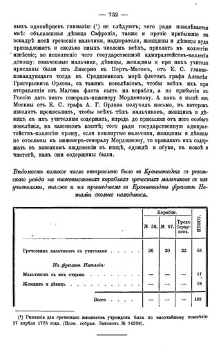 мирф 12 1888 ocr