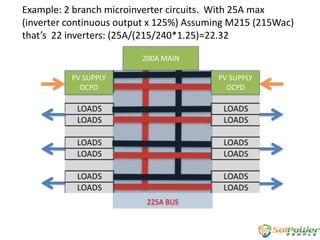 Example: 2 branch microinverter circuits. With 25A max
(inverter continuous output x 125%) Assuming M215 (215Wac)
that’s 22 inverters: (25A/(215/240*1.25)=22.32
200A MAIN
PV SUPPLY
OCPD

PV SUPPLY
OCPD

225A BUS

 
