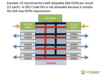 Example: 22 microinverters with allowable 20A OCPD per circuit
(11 each). In 2011 Code this is not allowable because it violates
the 25A max OCPD requirement.
200A MAIN
PV 20A
OCPD

PV 20A
OCPD

225A BUS

 