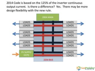 2014 Code is based on the 125% of the inverter continuous
output current. Is there a difference? Yes. There may be more
design flexibility with the new rule.
200A MAIN

PV SUPPLY
OCPD
225A BUS

 