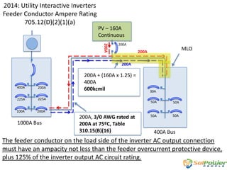 2014: Utility Interactive Inverters
Feeder Conductor Ampere Rating
705.12(D)(2)(1)(a)

225A
100A

200A

400A

.
..
.
..
..

PV – 160A
Continuous

.
.

200A

MLO

200A
200A

200A

200A + (160A x 1.25) =
400A
600kcmil

225A

30A
50A

200A

1000A Bus

200A, 3/0 AWG rated at
200A at 75ºC, Table
310.15(B)(16)

50A

.
.
..
..

50A

50A

400A Bus

The feeder conductor on the load side of the inverter AC output connection
must have an ampacity not less than the feeder overcurrent protective device,
plus 125% of the inverter output AC circuit rating.

 