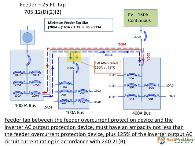 Changes To 2014 Nec Interconnection Rule 705 12