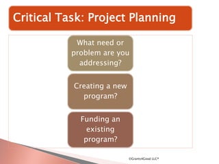 What need or
problem are you
addressing?
Creating a new
program?
Funding an
existing
program?
©Grants4Good LLC®
Critical Task: Project Planning
 
