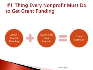 Smart
Project
Planning
Match with
Funder
Interest
Grant
Success!
Grants4Good
 