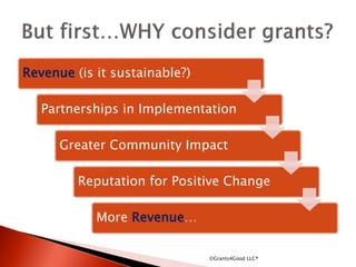 Revenue (is it sustainable?)
Partnerships in Implementation
Greater Community Impact
Reputation for Positive Change
More Revenue…
©Grants4Good LLC®
 