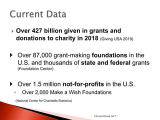 Over 427 billion given in grants and
donations to charity in 2018 (Giving USA 2019)
 Over 87,000 grant-making foundations in the
U.S. and thousands of state and federal grants
(Foundation Center)
 Over 1.5 million not-for-profits in the U.S.
◦ Over 2,000 Make a Wish Foundations
(National Center for Charitable Statistics)
©Grants4Good LLC®
 