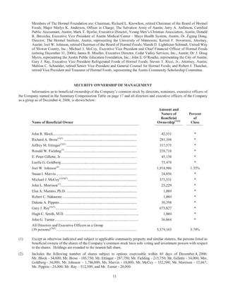 hormel foods  064731_4_Proxy