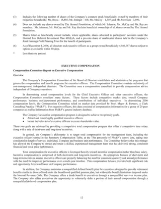 hormel foods  064731_4_Proxy