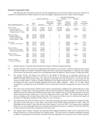 hormel foods  064731_4_Proxy