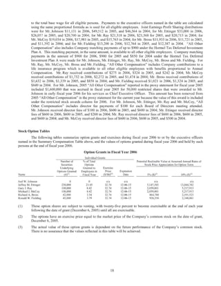 hormel foods  064731_4_Proxy