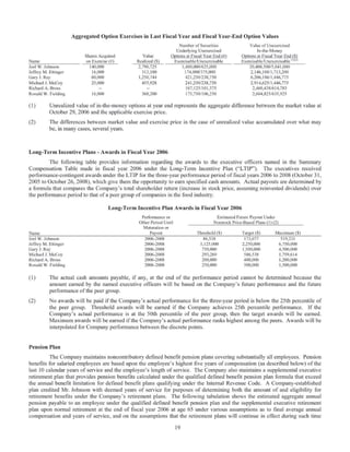 hormel foods  064731_4_Proxy