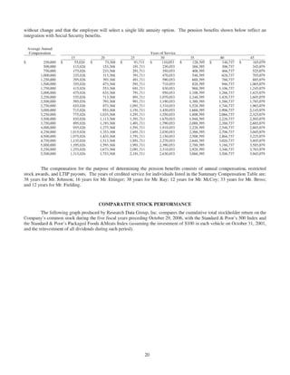 hormel foods  064731_4_Proxy