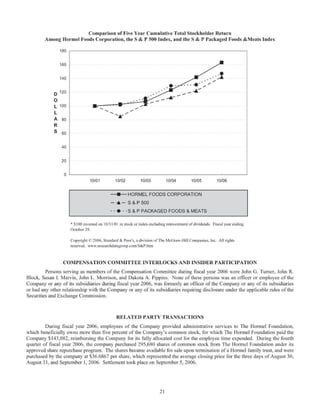 hormel foods  064731_4_Proxy