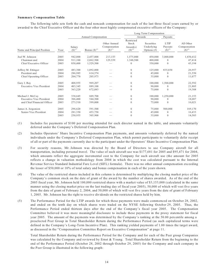 162 m limitation stock options
