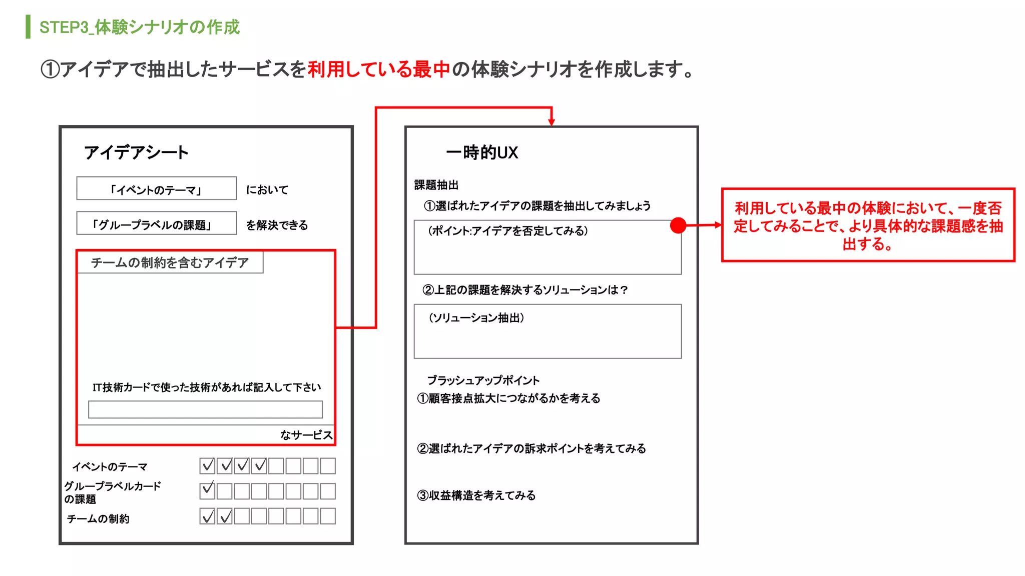 一時的UX
②上記の課題を解決するソリューションは？
アイデアシート
において
①アイデアで抽出したサービスを利用している最中の体験シナリオを作成します。
(ソリューション抽出)
利用している最中の体験において、一度否
定してみることで、より具体的な課題感を抽
出する。
①選ばれたアイデアの課題を抽出してみましょう
(ポイント:アイデアを否定してみる)
チームの制約を含むアイデア
IT技術カードで使った技術があれば記入して下さい
なサービス
チームの制約
✓✓✓✓
✓
✓✓
ブラッシュアップポイント
課題抽出
STEP3_体験シナリオの作成
イベントのテーマ
「イベントのテーマ」
を解決できる「グループラベルの課題」
グループラベルカード
の課題
①顧客接点拡大につながるかを考える
③収益構造を考えてみる
②選ばれたアイデアの訴求ポイントを考えてみる
 