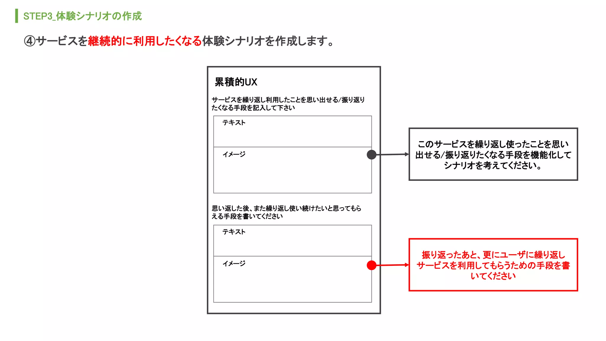 累積的UX
④サービスを継続的に利用したくなる体験シナリオを作成します。
サービスを繰り返し利用したことを思い出せる/振り返り
たくなる手段を記入して下さい
テキスト
イメージ
テキスト
イメージ
このサービスを繰り返し使ったことを思い
出せる/振り返りたくなる手段を機能化して
シナリオを考えてください。
振り返ったあと、更にユーザに繰り返し
サービスを利用してもらうための手段を書
いてください
思い返した後、また繰り返し使い続けたいと思ってもら
える手段を書いてください
STEP3_体験シナリオの作成
 