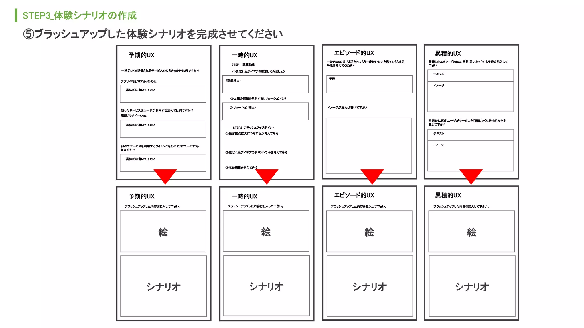 ⑤ブラッシュアップした体験シナリオを完成させてください
予期的UX
一時的UXで提供されるサービスを知るきっかけは何ですか？
具体的に書いて下さい
アプリ/WEB/リアル/その他
具体的に書いて下さい
知ったサービスをユーザが利用する決めては何ですか？
課題/モチベーション
具体的に書いて下さい
初めてサービスを利用するタイミングをどのようにユーザに与
えますか？
一時的UX
①選ばれたアイデアを否定してみましょう
(課題抽出)
②上記の課題を解決するソリューションは？
STEP2 ブラッシュアップポイント
STEP1 課題抽出
②選ばれたアイデアの訴求ポイントを考えてみる
(ソリューション抽出)
①顧客接点拡大につながるか考えてみる
③収益構造を考えてみる
エピソード的UX
一時的UXを振り返るときにもう一度使いたいと思ってもらえる
手段を考えてください
手段
イメージがあれば書いて下さい
一時的UX
絵
ブラッシュアップした内容を記入して下さい。
シナリオ
予期的UX
絵
ブラッシュアップした内容を記入して下さい。
シナリオ
累積的UX
絵
ブラッシュアップした内容を記入して下さい。
シナリオ
エピソード的UX
絵
ブラッシュアップした内容を記入して下さい。
シナリオ
累積的UX
蓄積したエピソード的UXを回想(思い出す)する手段を記入して
下さい
テキスト
イメージ
回想時に再度ユーザがサービスを利用したくなる仕組みを定
義して下さい
テキスト
イメージ
STEP3_体験シナリオの作成
 