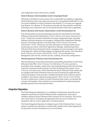 and configuration choices that may be available.
              Oracle E-Business Suite Installation Guide: Using Rapid Install
              This book is intended for use by anyone who is responsible for installing or upgrading
              Oracle E-Business Suite. It provides instructions for running Rapid Install either to carry
              out a fresh installation of Oracle E-Business Suite Release 12, or as part of an upgrade
              from Release 11i to Release 12. The book also describes the steps needed to install the
              technology stack components only, for the special situations where this is applicable.
              Oracle E-Business Suite System Administrator's Guide Documentation Set
              This documentation set provides planning and reference information for the Oracle
              E-Business Suite System Administrator. Oracle E-Business Suite System Administrator's
              Guide - Configuration contains information on system configuration steps, including
              defining concurrent programs and managers, enabling Oracle Applications Manager
              features, and setting up printers and online help. Oracle E-Business Suite System
              Administrator's Guide - Maintenance provides information for frequent tasks such as
              monitoring your system with Oracle Applications Manager, administering Oracle
              E-Business Suite Secure Enterprise Search, managing concurrent managers and reports,
              using diagnostic utilities including logging, managing profile options, and using alerts.
              Oracle E-Business Suite System Administrator's Guide - Security describes User
              Management, data security, function security, auditing, and security configurations.
              Maintaining Oracle E-Business Suite Documentation Set
              This documentation set provides maintenance and patching information for the Oracle
              E-Business Suite DBA. Oracle E-Business Suite Maintenance Procedures provides a
              description of the strategies, related tasks, and troubleshooting activities that will help
              ensure the continued smooth running of an Oracle E-Business Suite system. Oracle
              E-Business Suite Maintenance Utilities describes the Oracle E-Business Suite utilities that
              are supplied with Oracle E-Business Suite and used to maintain the application file
              system and database. It also provides a detailed description of the numerous options
              available to meet specific operational requirements. Oracle E-Business Suite Patching
              Procedures explains how to patch an Oracle E-Business Suite system, covering the key
              concepts and strategies. Also included are recommendations for optimizing typical
              patching operations and reducing downtime.


Integration Repository
              The Oracle Integration Repository is a compilation of information about the service
              endpoints exposed by the Oracle E-Business Suite of applications. It provides a
              complete catalog of Oracle E-Business Suite's business service interfaces. The tool lets
              users easily discover and deploy the appropriate business service interface for
              integration with any system, application, or business partner.
              The Oracle Integration Repository is shipped as part of the E-Business Suite. As your
              instance is patched, the repository is automatically updated with content appropriate
              for the precise revisions of interfaces in your environment.




x
 