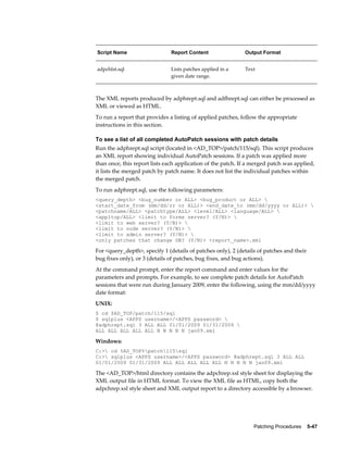 Script Name                    Report Content                Output Format


adpchlst.sql                   Lists patches applied in a    Text
                               given date range.



The XML reports produced by adphrept.sql and adfhrept.sql can either be processed as
XML or viewed as HTML.
To run a report that provides a listing of applied patches, follow the appropriate
instructions in this section.

To see a list of all completed AutoPatch sessions with patch details
Run the adphrept.sql script (located in <AD_TOP>/patch/115/sql). This script produces
an XML report showing individual AutoPatch sessions. If a patch was applied more
than once, this report lists each application of the patch. If a merged patch was applied,
it lists the merged patch by patch name. It does not list the individual patches within
the merged patch.
To run adphrept.sql, use the following parameters:
<query_depth> <bug_number or ALL> <bug_product or ALL> 
<start_date_from (mm/dd/rr or ALL)> <end_date_to (mm/dd/yyyy or ALL)> 
<patchname/ALL> <patchtype/ALL> <level/ALL> <language/ALL> 
<appltop/ALL> <limit to forms server? (Y/N)> 
<limit to web server? (Y/N)> 
<limit to node server? (Y/N)> 
<limit to admin server? (Y/N)> 
<only patches that change DB? (Y/N)> <report_name>.xml

For <query_depth>, specify 1 (details of patches only), 2 (details of patches and their
bug fixes only), or 3 (details of patches, bug fixes, and bug actions).
At the command prompt, enter the report command and enter values for the
parameters and prompts. For example, to see complete patch details for AutoPatch
sessions that were run during January 2009, enter the following, using the mm/dd/yyyy
date format:
UNIX:
$ cd $AD_TOP/patch/115/sql
$ sqlplus <APPS username>/<APPS password> 
@adphrept.sql 3 ALL ALL 01/01/2009 01/31/2009 
ALL ALL ALL ALL ALL N N N N N jan09.xml

Windows:
C:> cd %AD_TOP%patch115sql
C:> sqlplus <APPS username>/<APPS password> @adphrept.sql 3 ALL ALL
01/01/2009 01/31/2009 ALL ALL ALL ALL ALL N N N N N jan09.xml

The <AD_TOP>/html directory contains the adpchrep.xsl style sheet for displaying the
XML output file in HTML format. To view the XML file as HTML, copy both the
adpchrep.xsl style sheet and XML output report to a directory accessible by a browser.




                                                                 Patching Procedures    5-47
 