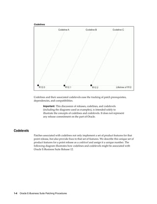 Codelines




                  Codelines and their associated codelevels ease the tracking of patch prerequisites,
                  dependencies, and compatibilities.

                           Important: This discussion of releases, codelines, and codelevels
                           (including the diagrams used as examples), is intended solely to
                           illustrate the concepts of codelines and codelevels. It does not represent
                           any release commitment on the part of Oracle.




Codelevels
                  Patches associated with codelines not only implement a set of product features for that
                  point release, but also provide fixes to that set of features. We describe this unique set of
                  product features for a point release as a codelevel and assign it a unique number. The
                  following diagram illustrates how codelines and codelevels might be associated with
                  Oracle E-Business Suite Release 12.




1-4    Oracle E-Business Suite Patching Procedures
 
