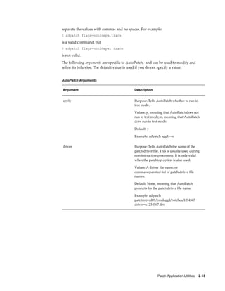 separate the values with commas and no spaces. For example:
$ adpatch flags=nohidepw,trace

is a valid command, but
$ adpatch flags=nohidepw, trace

is not valid.
The following arguments are specific to AutoPatch, and can be used to modify and
refine its behavior. The default value is used if you do not specify a value.


AutoPatch Arguments

Argument                                   Description


apply                                      Purpose: Tells AutoPatch whether to run in
                                           test mode.

                                           Values: y, meaning that AutoPatch does not
                                           run in test mode; n, meaning that AutoPatch
                                           does run in test mode.

                                           Default: y

                                           Example: adpatch apply=n


driver                                     Purpose: Tells AutoPatch the name of the
                                           patch driver file. This is usually used during
                                           non-interactive processing. It is only valid
                                           when the patchtop option is also used.

                                           Values: A driver file name, or
                                           comma-separated list of patch driver file
                                           names.

                                           Default: None, meaning that AutoPatch
                                           prompts for the patch driver file name.

                                           Example: adpatch
                                           patchtop=/d01/prodappl/patches/1234567
                                           driver=u1234567.drv




                                                           Patch Application Utilities    2-13
 