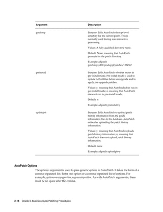 Argument                                    Description


                   patchtop                                    Purpose: Tells AutoPatch the top-level
                                                               directory for the current patch. This is
                                                               normally used during non-interactive
                                                               processing.

                                                               Values: A fully qualified directory name.

                                                               Default: None, meaning that AutoPatch
                                                               prompts for the patch directory.

                                                               Example: adpatch
                                                               patchtop=/d01/prodappl/patches/1234567


                   preinstall                                  Purpose: Tells AutoPatch whether to run in
                                                               pre-install mode. Pre-install mode is used to
                                                               update AD utilities before an upgrade and to
                                                               apply pre-upgrade patches.

                                                               Values: y, meaning that AutoPatch does run in
                                                               pre-install mode; n, meaning that AutoPatch
                                                               does not run in pre-install mode.

                                                               Default: n

                                                               Example: adpatch preinstall=y


                   uploadph                                    Purpose: Tells AutoPatch to upload patch
                                                               history information from the patch
                                                               information files to the database. AutoPatch
                                                               exits after uploading the patch history
                                                               information.

                                                               Values: y, meaning that AutoPatch uploads
                                                               patch history information; n, meaning that
                                                               AutoPatch does not upload patch history
                                                               information.

                                                               Default: none

                                                               Example: adpatch uploadph=y




AutoPatch Options
                  The options= argument is used to pass generic options to AutoPatch. It takes the form of a
                  comma-separated list. Enter one option or a comma-separated list of options. For
                  example, options=nocopyportion,nogenerateportion. As with AutoPatch arguments, there
                  must be no space after the comma.




2-14    Oracle E-Business Suite Patching Procedures
 