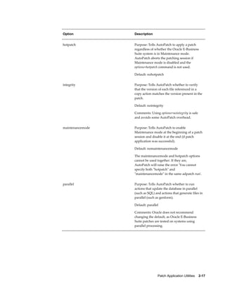 Option            Description


hotpatch          Purpose: Tells AutoPatch to apply a patch
                  regardless of whether the Oracle E-Business
                  Suite system is in Maintenance mode.
                  AutoPatch aborts the patching session if
                  Maintenance mode is disabled and the
                  options=hotpatch command is not used.

                  Default: nohotpatch


integrity         Purpose: Tells AutoPatch whether to verify
                  that the version of each file referenced in a
                  copy action matches the version present in the
                  patch.

                  Default: nointegrity

                  Comments: Using options=nointegrity is safe
                  and avoids some AutoPatch overhead.


maintenancemode   Purpose: Tells AutoPatch to enable
                  Maintenance mode at the beginning of a patch
                  session and disable it at the end (if patch
                  application was successful).

                  Default: nomaintenancemode

                  The maintenancemode and hotpatch options
                  cannot be used together. If they are,
                  AutoPatch will raise the error 'You cannot
                  specify both "hotpatch" and
                  "maintenancemode" in the same adpatch run'.


parallel          Purpose: Tells AutoPatch whether to run
                  actions that update the database in parallel
                  (such as SQL) and actions that generate files in
                  parallel (such as genform).

                  Default: parallel

                  Comments: Oracle does not recommend
                  changing the default, as Oracle E-Business
                  Suite patches are tested on systems using
                  parallel processing.




                                  Patch Application Utilities    2-17
 