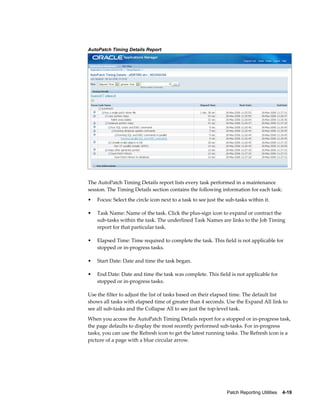 AutoPatch Timing Details Report




The AutoPatch Timing Details report lists every task performed in a maintenance
session. The Timing Details section contains the following information for each task:
•   Focus: Select the circle icon next to a task to see just the sub-tasks within it.

•   Task Name: Name of the task. Click the plus-sign icon to expand or contract the
    sub-tasks within the task. The underlined Task Names are links to the Job Timing
    report for that particular task.

•   Elapsed Time: Time required to complete the task. This field is not applicable for
    stopped or in-progress tasks.

•   Start Date: Date and time the task began.

•   End Date: Date and time the task was complete. This field is not applicable for
    stopped or in-progress tasks.

Use the filter to adjust the list of tasks based on their elapsed time. The default list
shows all tasks with elapsed time of greater than 4 seconds. Use the Expand All link to
see all sub-tasks and the Collapse All to see just the top-level task.
When you access the AutoPatch Timing Details report for a stopped or in-progress task,
the page defaults to display the most recently performed sub-tasks. For in-progress
tasks, you can use the Refresh icon to get the latest running tasks. The Refresh icon is a
picture of a page with a blue circular arrow.




                                                                 Patch Reporting Utilities    4-19
 