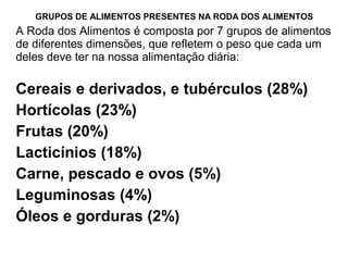 GRUPOS DE ALIMENTOS PRESENTES NA RODA DOS ALIMENTOS
A Roda dos Alimentos é composta por 7 grupos de alimentos
de diferentes dimensões, que refletem o peso que cada um
deles deve ter na nossa alimentação diária:
Cereais e derivados, e tubérculos (28%)
Hortícolas (23%)
Frutas (20%)
Lacticínios (18%)
Carne, pescado e ovos (5%)
Leguminosas (4%)
Óleos e gorduras (2%)
 