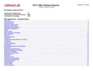 R12.1 XML Publisher Reports
(based on a Seed121 extract)
Reported: 11/13/2009
BI Publisher Facts For R12.1
Total Number of Applications 93
Total Number of Concurrent Programs 2239
Total Number of Templates 2792
EBS Applications – Template Details
iRecruitment.............................................................................................................................................................................................................................................4
Advanced Benefits...................................................................................................................................................................................................................................4
Advanced Pricing.....................................................................................................................................................................................................................................6
Application Implementation......................................................................................................................................................................................................................6
Application Object Library........................................................................................................................................................................................................................6
Application Report Generator...................................................................................................................................................................................................................7
Asia/Pacific Localizations.........................................................................................................................................................................................................................7
Assets.....................................................................................................................................................................................................................................................10
Asset Tracking........................................................................................................................................................................................................................................16
APAC Consulting Localizations..............................................................................................................................................................................................................16
Bills of Material.......................................................................................................................................................................................................................................17
Capacity.................................................................................................................................................................................................................................................22
Cash Management.................................................................................................................................................................................................................................22
Collections..............................................................................................................................................................................................................................................23
Complex Maintenance Repair and Overhaul.........................................................................................................................................................................................24
Configurator............................................................................................................................................................................................................................................25
Contracts Core.......................................................................................................................................................................................................................................25
Contract Commitment............................................................................................................................................................................................................................26
Depot Repair..........................................................................................................................................................................................................................................27
Document Managment and Collaboration..............................................................................................................................................................................................27
Engineering............................................................................................................................................................................................................................................29
Enterprise Asset Management...............................................................................................................................................................................................................30
Enterprise Performance Foundation......................................................................................................................................................................................................30
European Localizations..........................................................................................................................................................................................................................30
EMEA Add-on Localizations...................................................................................................................................................................................................................35
E-Business Tax......................................................................................................................................................................................................................................35
E-Records..............................................................................................................................................................................................................................................38
Federal Financials..................................................................................................................................................................................................................................39
Financials Common Modules.................................................................................................................................................................................................................40
Financial Consolidation Hub...................................................................................................................................................................................................................40
Flow Manufacturing................................................................................................................................................................................................................................41
General Ledger......................................................................................................................................................................................................................................41
Grants Proposal.....................................................................................................................................................................................................................................45
Human Resources..................................................................................................................................................................................................................................45
 